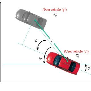 상대 차량의 움직임 판단을 위한 특징벡터 커널링 기반 멀티