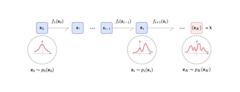 생성 모델의 새로운 흐름 확산 모델 Diffusion model 에 관하여 - vae 설명