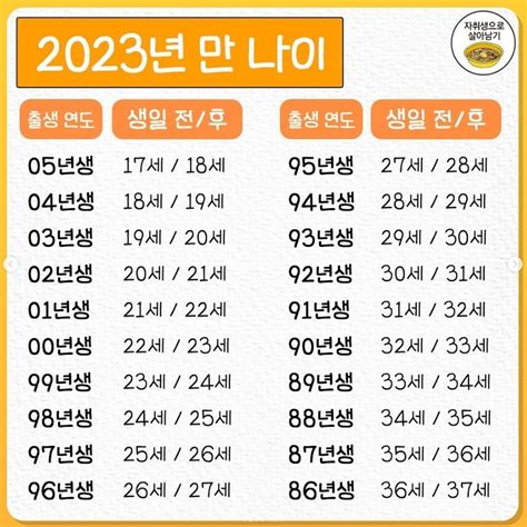 생 나이와 정보 한국나이, 만나이, 1946년 관련 - 1946 년생 나이