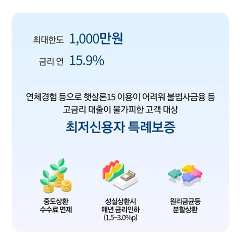 서민금융진흥원 앱 - 광주은행 최저신용자 특례보증 신청 방법