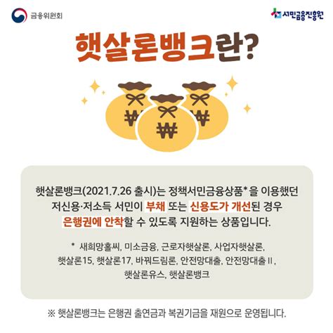 서민 금융 진흥원 햇살 론
