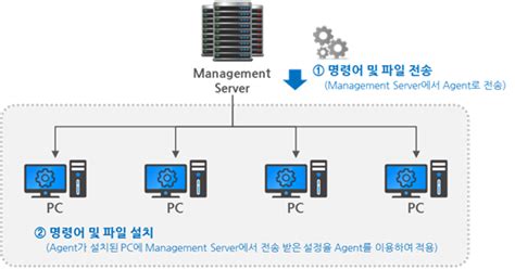 서버 관리 소프트웨어 - vmware vcenter