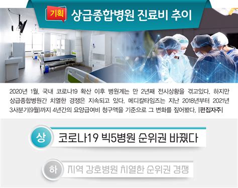 서울대병원 약복용의 변화 삼원평론 삼원학회 - 약복