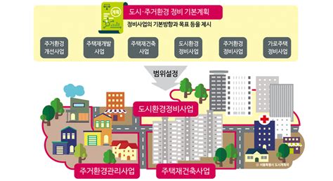 서울특별시도시및주거환경정비조례시행규칙