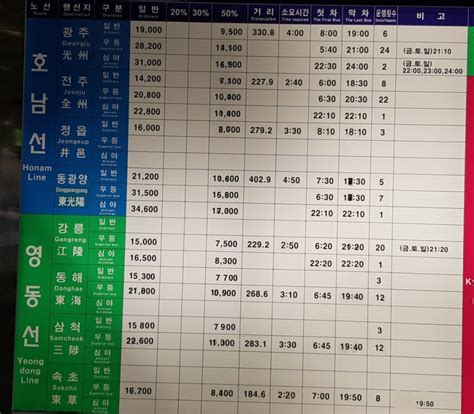 서울 고속 터미널 시간표