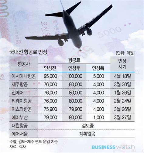 서울 광주 비행기 가격