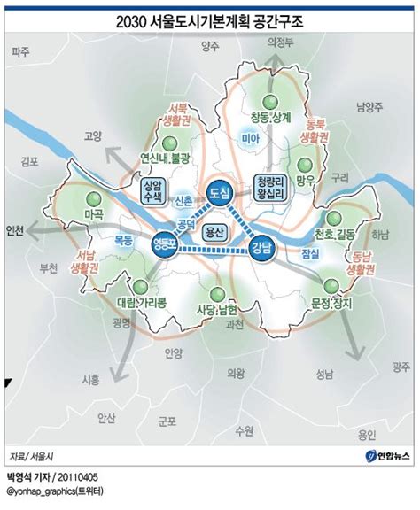 서울 도시 기본 계획