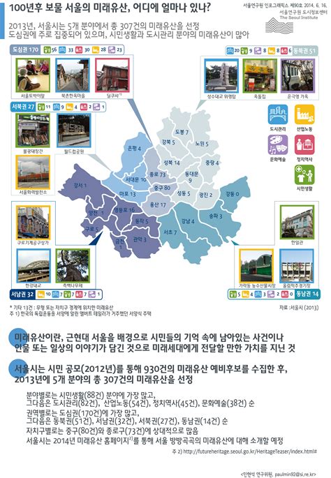 서울 미래 유산