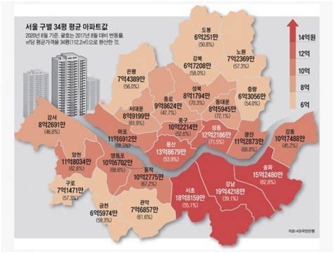 서울 아파트 평균 가격