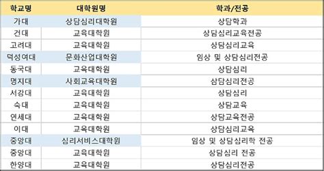 서울 특수대학원 리스트