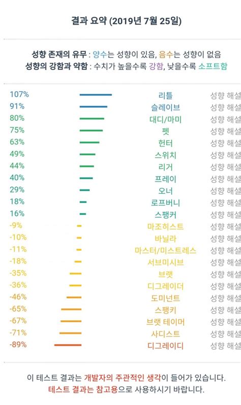 성 성향 종류