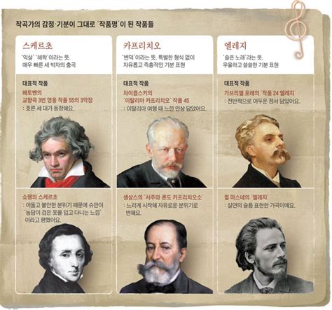 세계에서 가장 유명한 작곡가. 유명한 음악가 19세기의 유명한