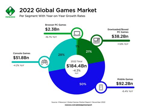 세계 게임 시장 규모