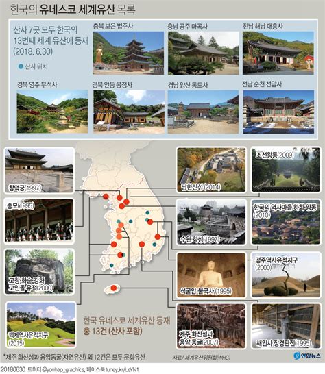 세계 문화 유산 한국