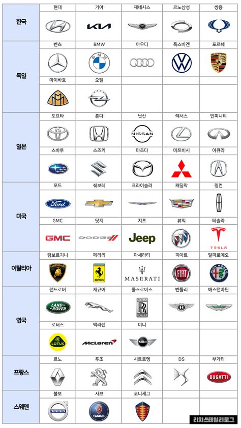 세계 자동차 브랜드