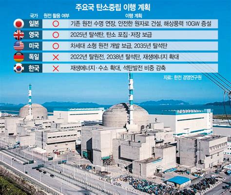 세계-3-대-원자력-발전-사고
