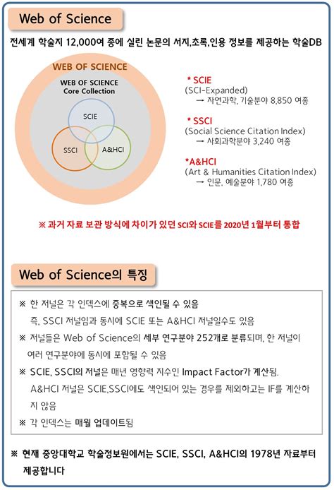 소개 학술 연구정보가이드 - web of science 논문 검색