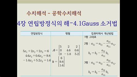 소거법> 수치계산 연립선형방정식의 해 Gauss Jordan 소거법