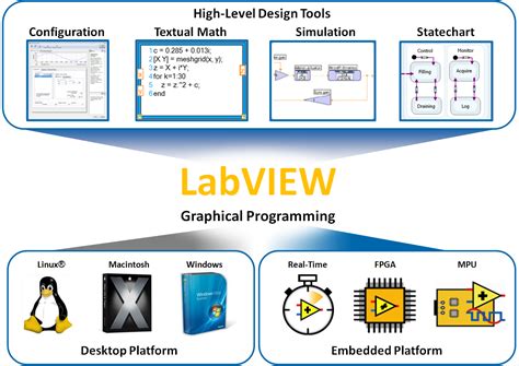 소프트웨어 LabVIEW NI 누비콤 - labview download