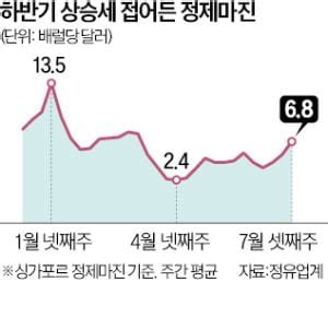 손익 비 - 손익분기점 넘어 한국경제>류승완 신작 밀수 400만
