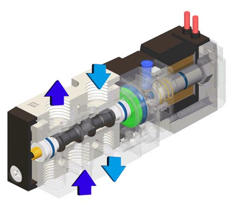 솔레노이드 밸브의 구조 및 작동 원리 - 솔레노이드 밸브 구조