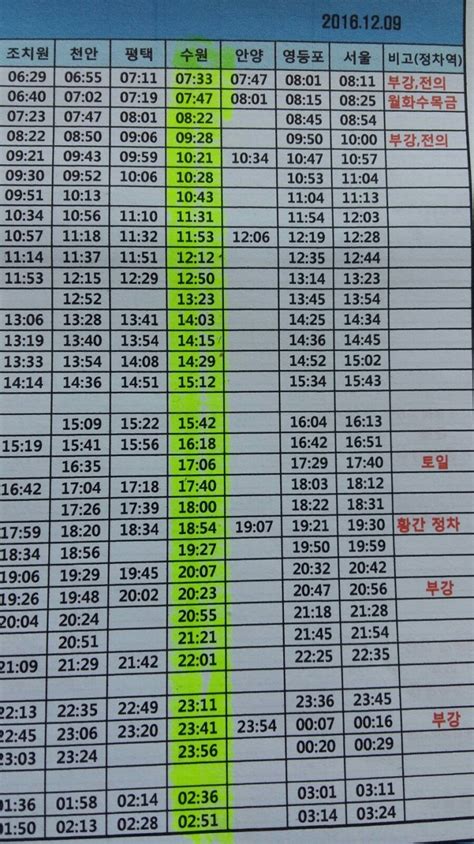 수원역 기차 시간표