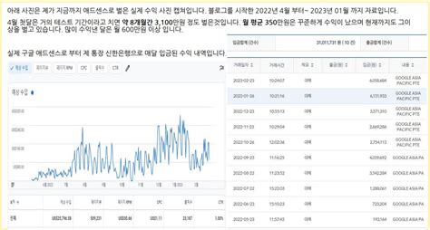 스토리 1: 키워드 내기로 수익 2배 성장