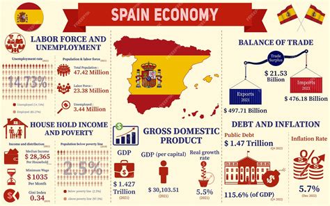 스페인, 경제현황 상세보기국제경제동향 외교부 - 스페인 환율