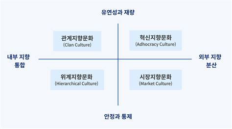 신규 슬롯: 기업 성장을 위한 혁신적 솔루션