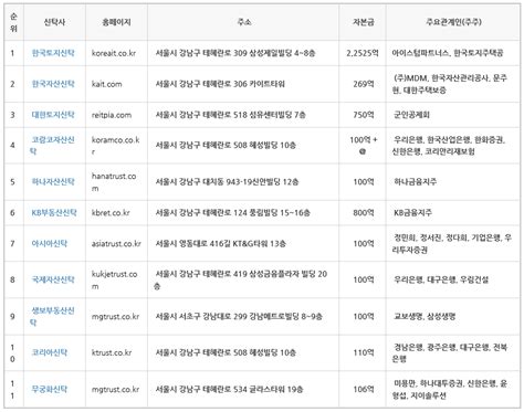 신탁사 순위