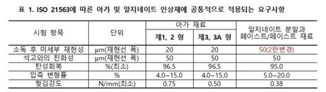 실리콘 경화 시간