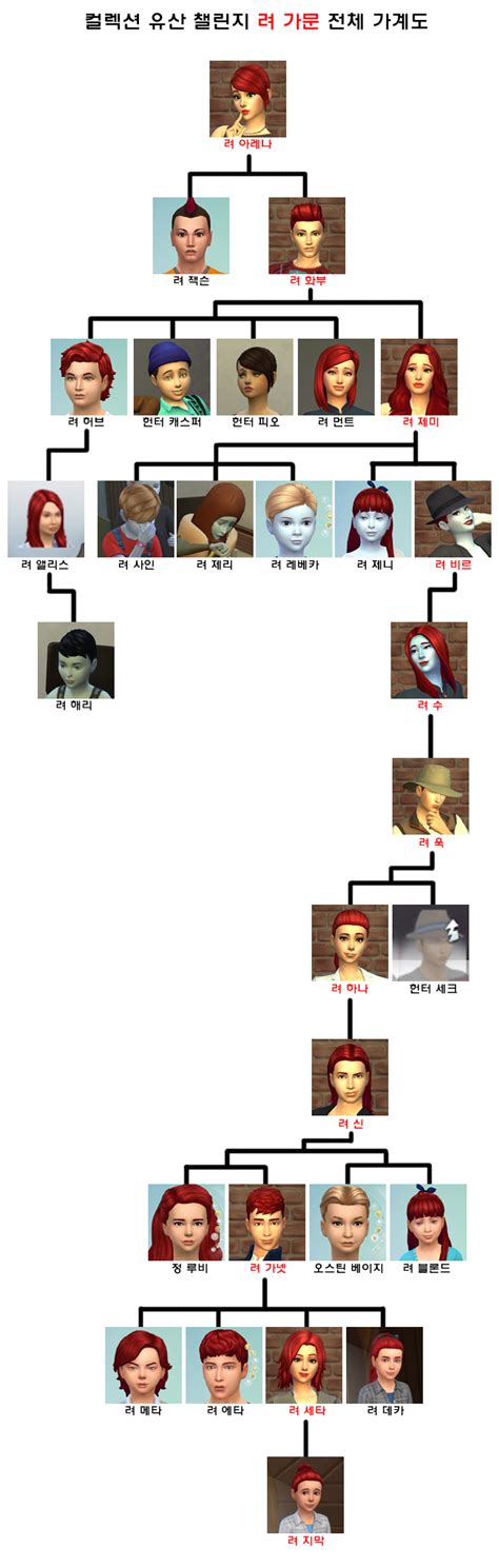 심즈4 가계도