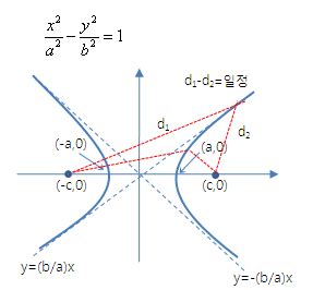 쌍곡선 함수 Function 쌍곡선함수 hyperbolic Function Cosh2 X