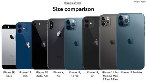 아이폰 크기 비교