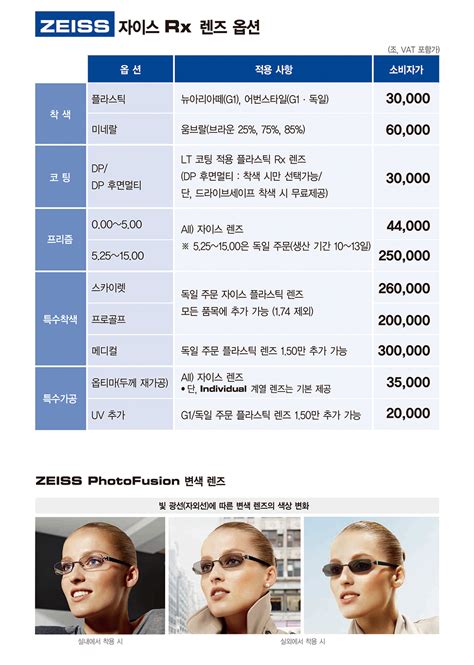 안경 렌즈 가격