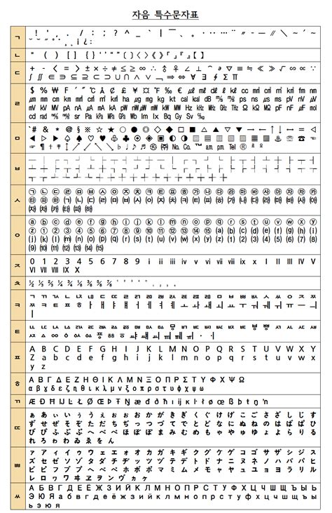 알파벳 특수문자 모음