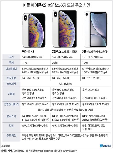 애플, 아이폰XS XS맥스 XR 공개화면크기 3종 세분화