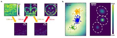 양자컴퓨터용 3D 광양자 메모리 원천기술 개발네이처 게재 - 광양자