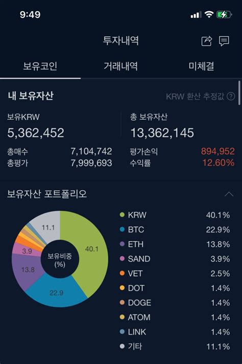 업비트 자동매매 봇 수익 인증 10일 안되서 130만원!
