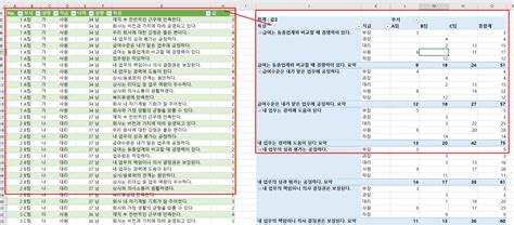 엑셀 설문지 통계 내기: 비즈니스를 위한 데이터 기반 인사이트