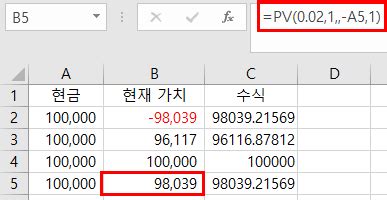 엑셀 PV Present Value, 현재가치 미래가치 함수 - pv 함수