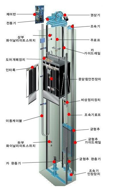 엘리베이터 구조 도