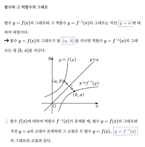 역함수의 함정 Ⅱ 함수와 역함수의 교점 - 역함수 그래프