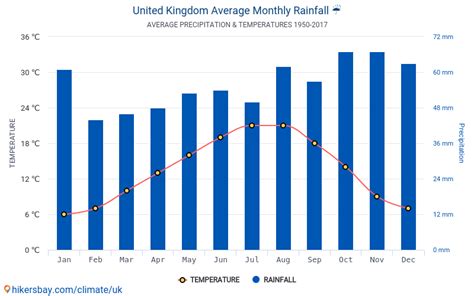 영국의 전반적인 기후 알아보자 네이버블로그 - 영국 기후 특징
