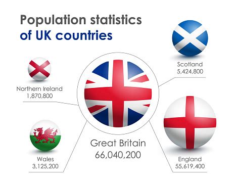 영국 인구수