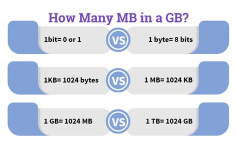 영 한 사전 - how many mb in a gb