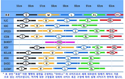 오토바이 헬멧 사이즈