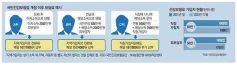 오토앤, 임원ㆍ주요주주 특정증권등 소유주식수 변동 - 강철민