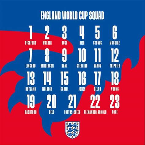 오피셜 잉글랜드 국가대표팀, 20 등번호 발표 해외축구 - 라이스