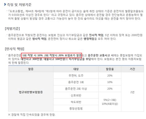 온라인 카지노 처벌: 벌금, 몰수, 면허 정지